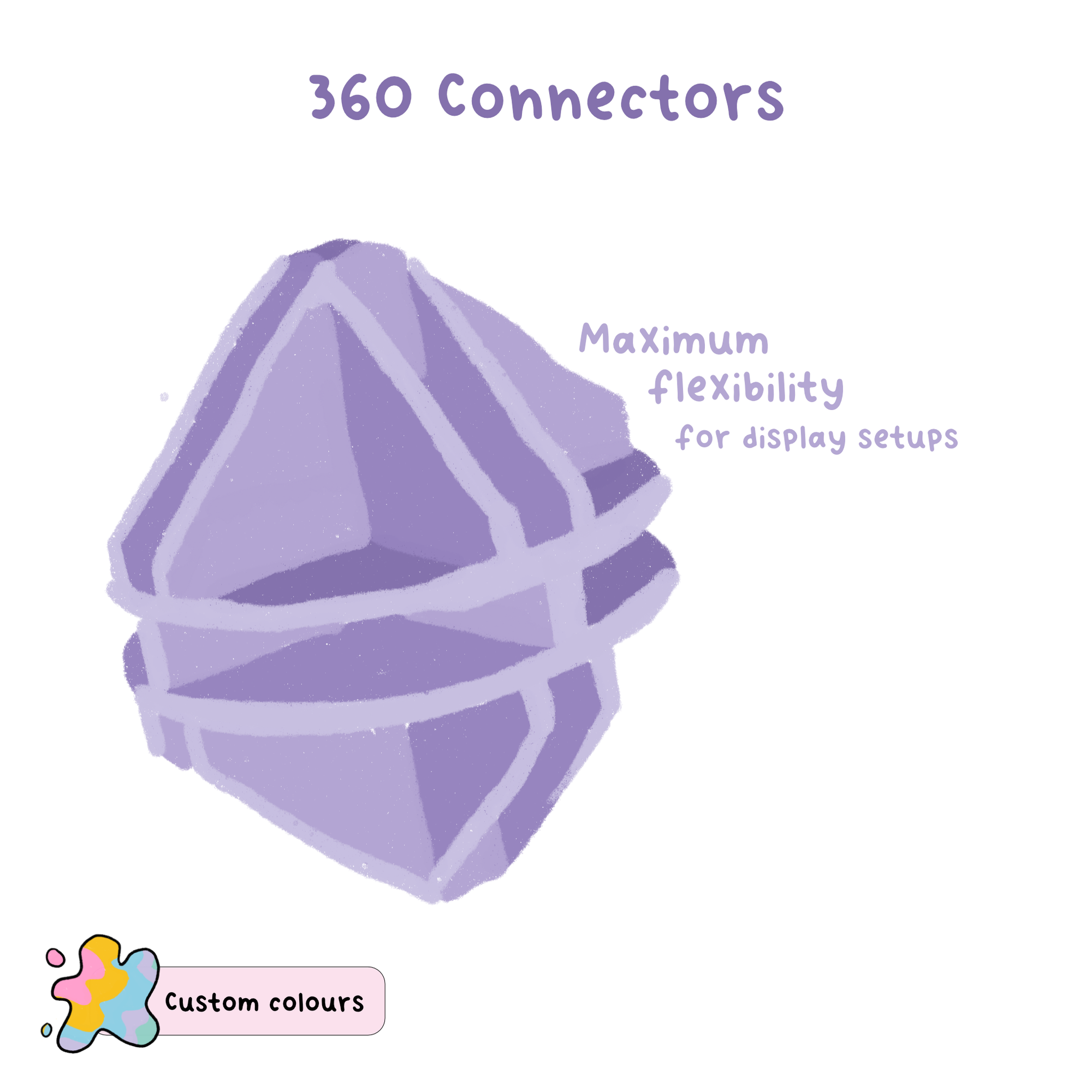 360 Connector
