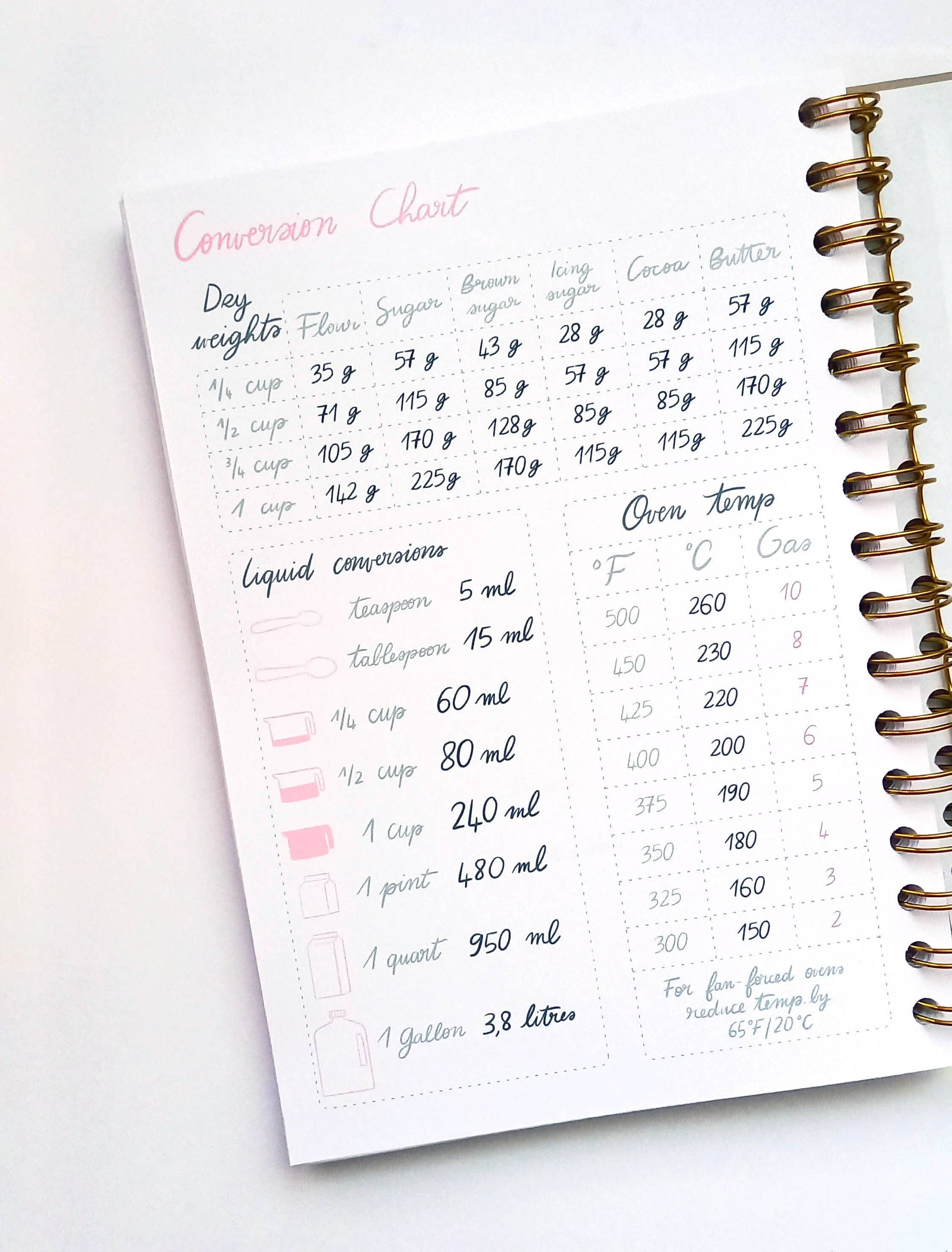 Cosy Cat Cooking Journal
